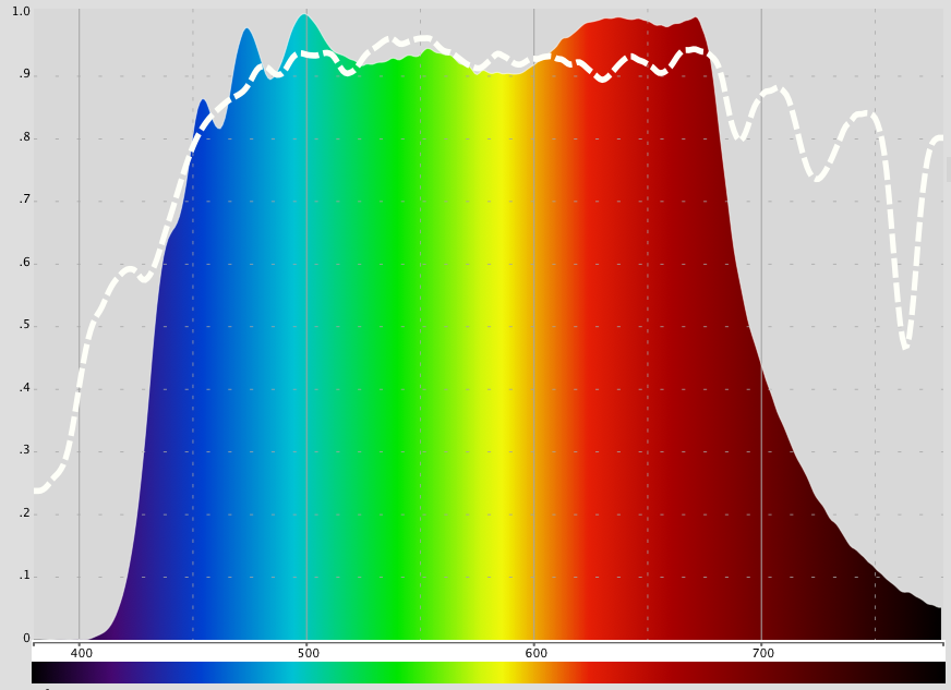 Spectrasol_SPD_a_srovnani_se_sluncem